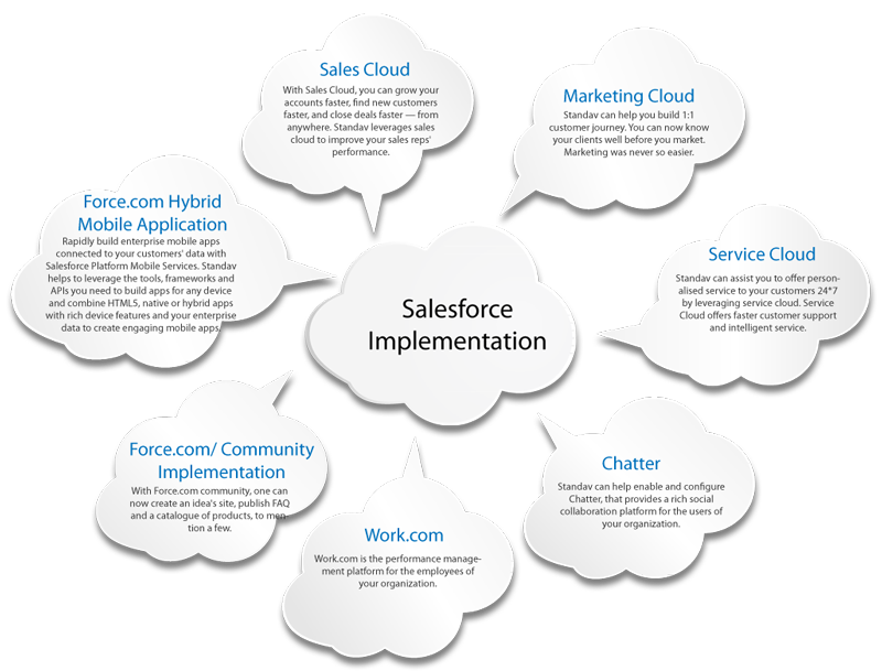 Salesforce Consulting New York